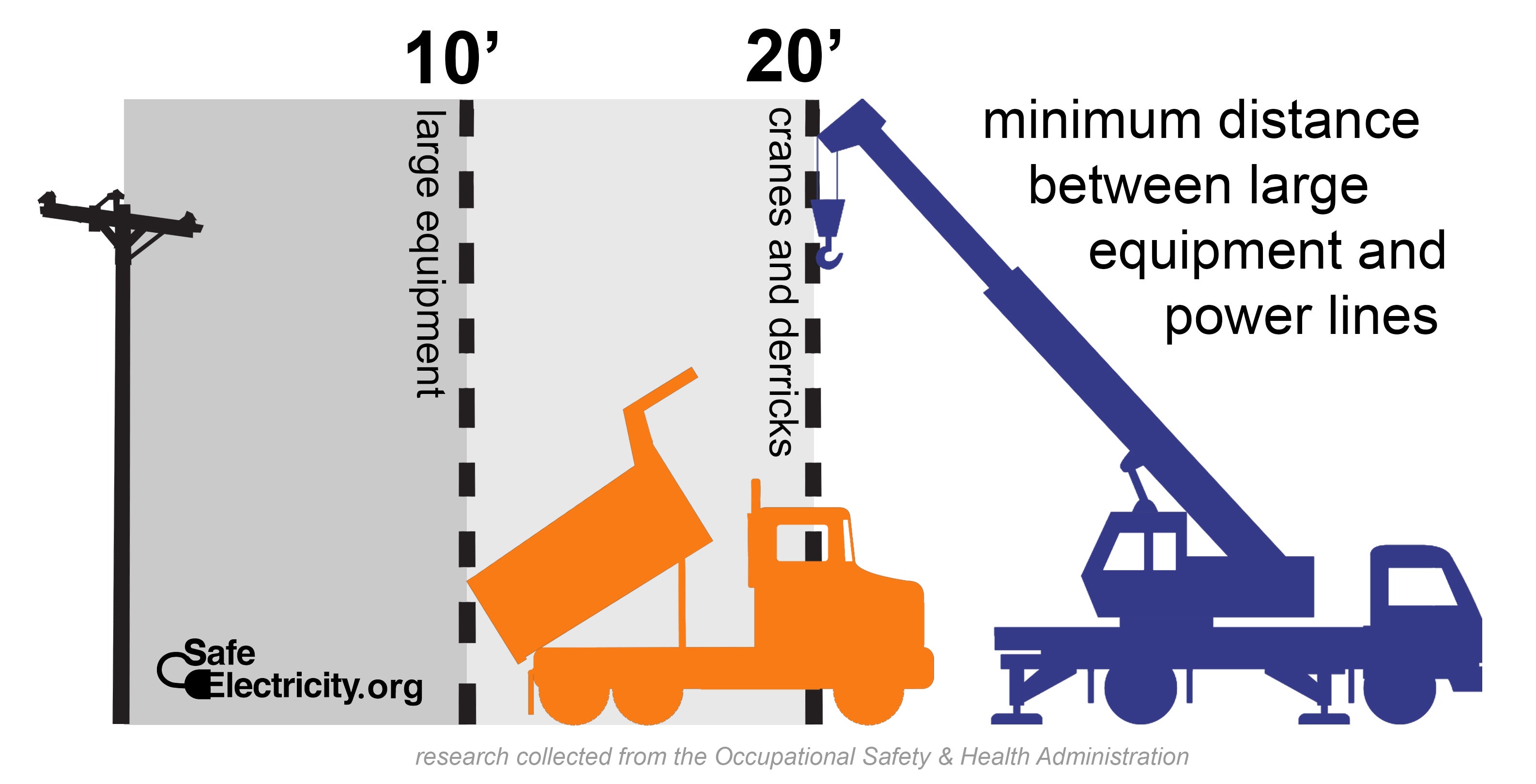 Graphic of oversized machinery